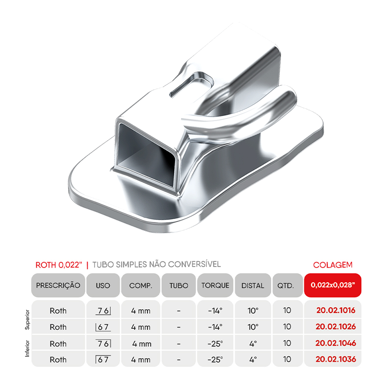 Tubo Premium Simple no convertible cementado directo Roth 0.22 Orthometric - 10 unidades, para 1º y 2º cuadrante